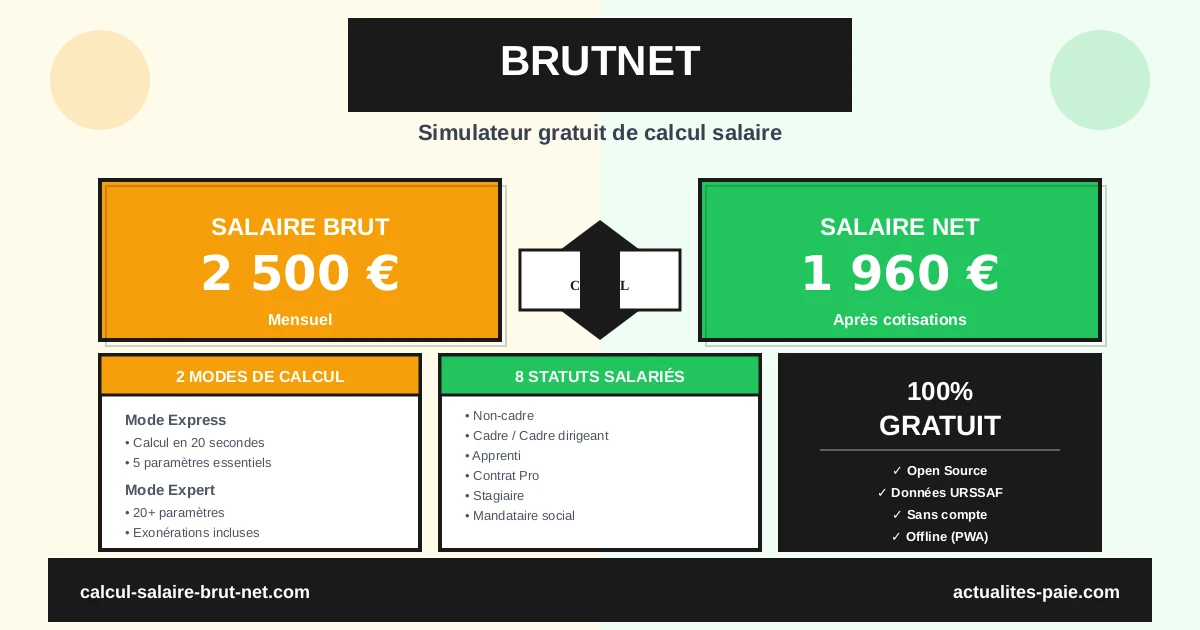 BrutNet - Simulateur gratuit de calcul salaire brut/net