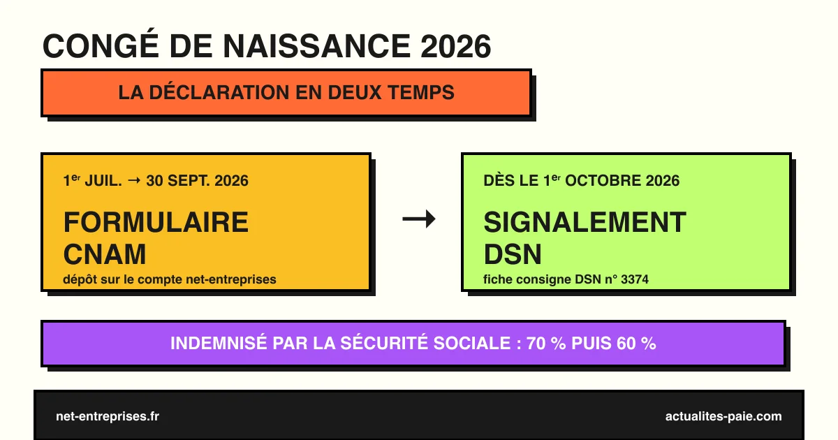 Déclaration du congé supplémentaire de naissance formulaire CNAM et DSN 2026