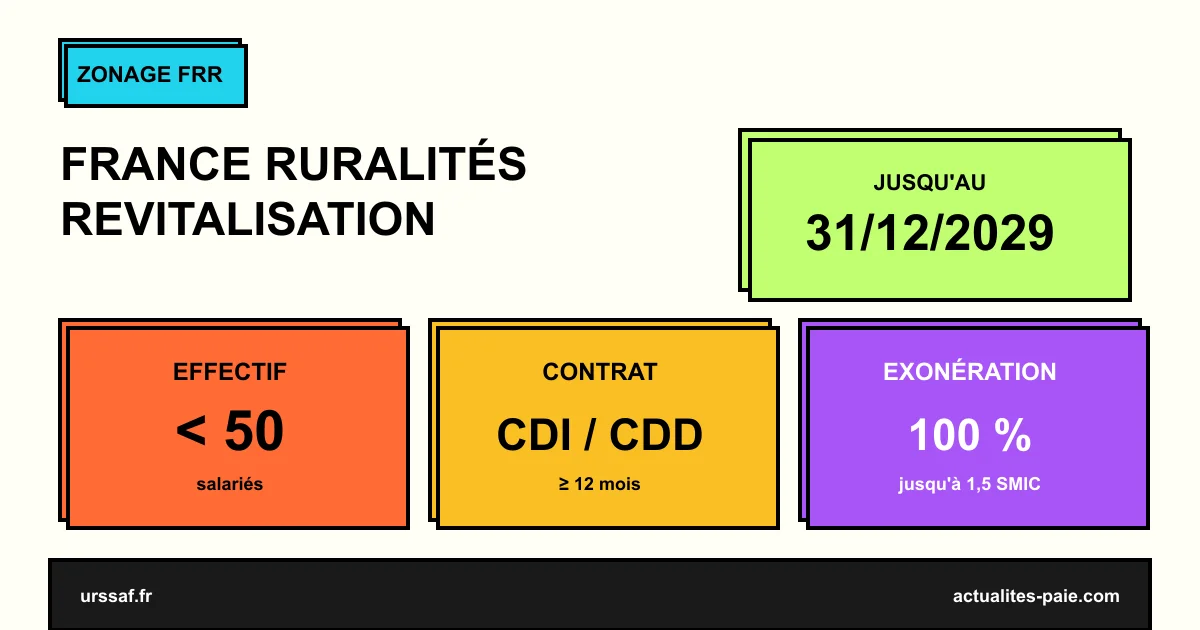 FRR 2026 exonération zones France Ruralités Revitalisation