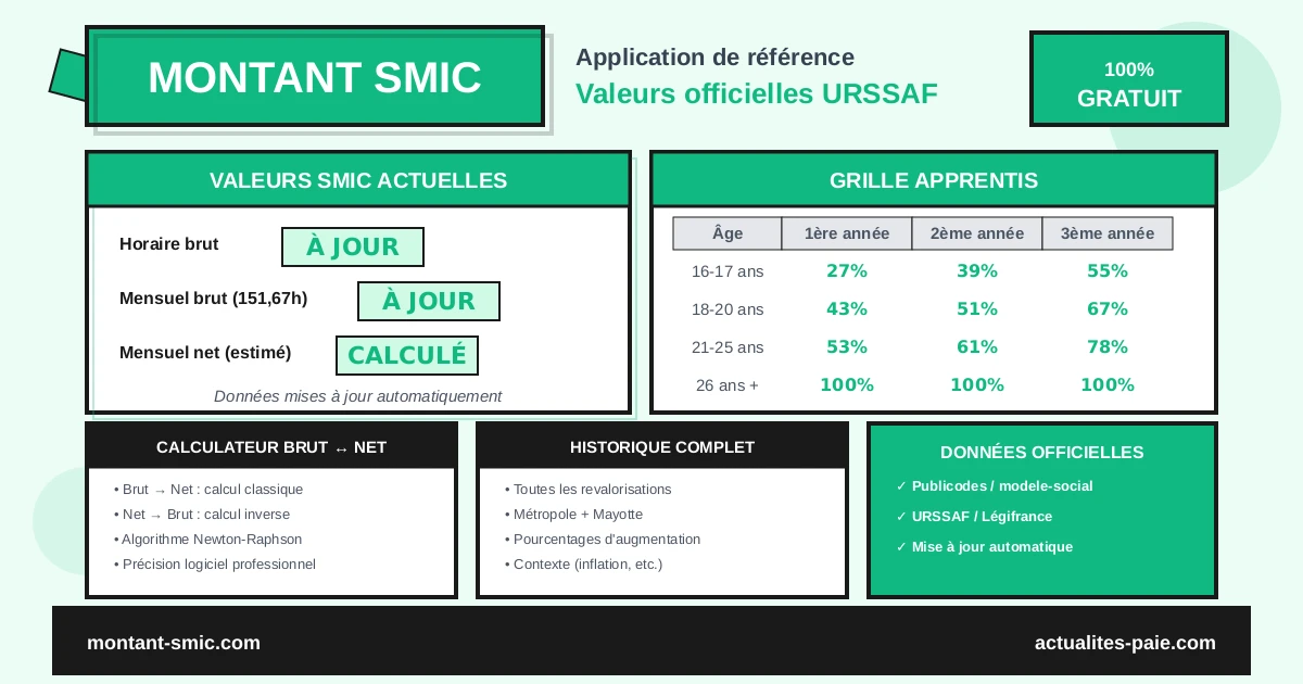 Montant SMIC - Application gratuite des valeurs officielles