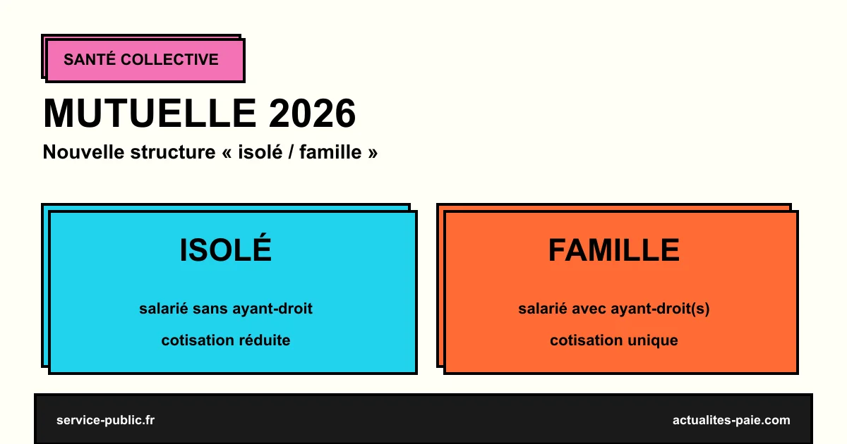 Mutuelle entreprise 2026 nouvelle structure isolé famille