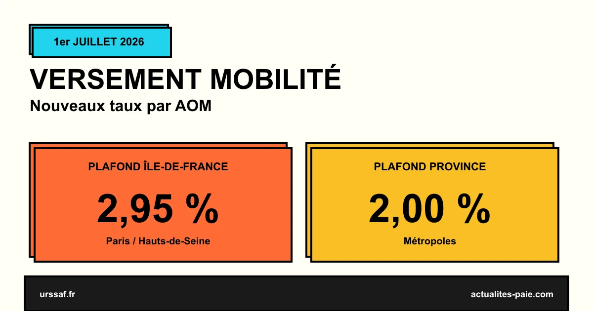 Nouveaux taux versement mobilité 1er juillet 2026 AOM URSSAF
