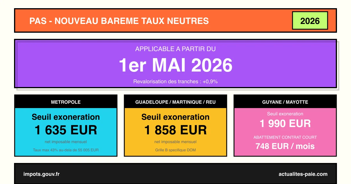 PAS 1er mai 2026 : nouveau barème des taux neutres et abattement contrat court