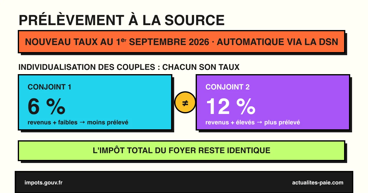 Prélèvement à la source nouveau taux septembre 2026 individualisation couples