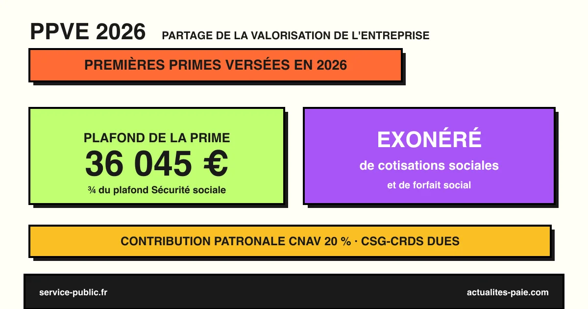 PPVE plan de partage de la valorisation de l'entreprise premières primes 2026