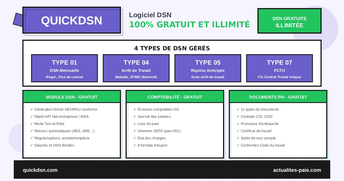 QuickDSN - Logiciel DSN 100% gratuit et illimité