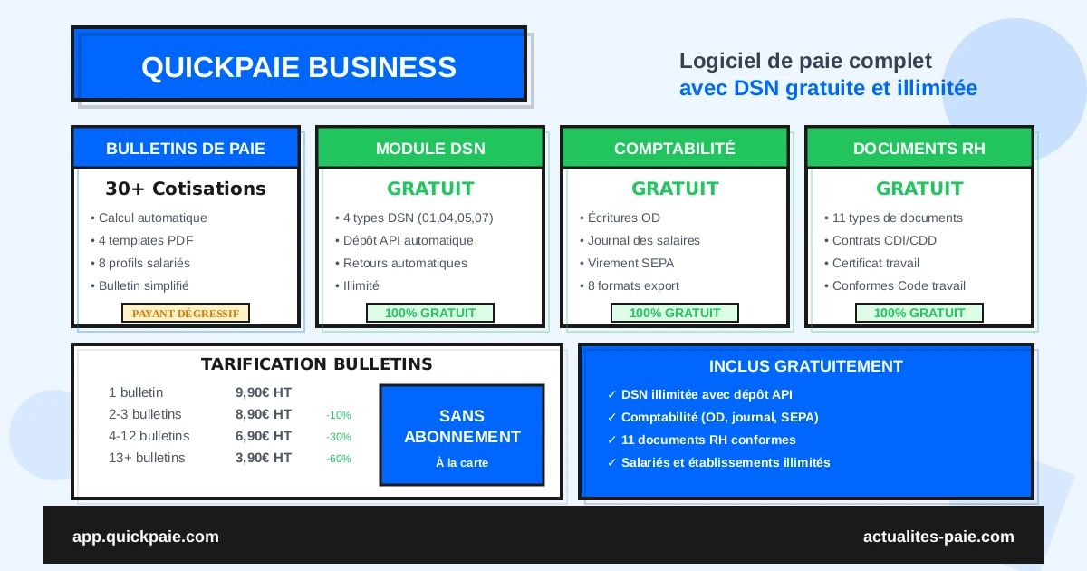 QuickPaie Business - Logiciel de paie complet avec DSN gratuite
