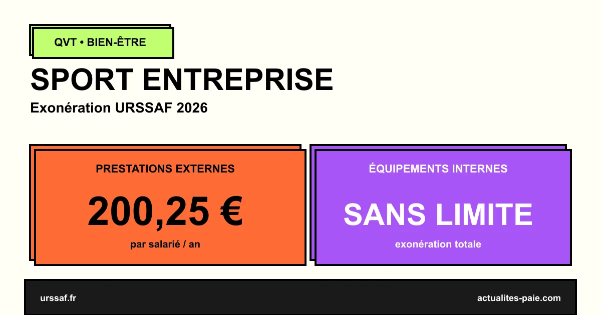 Sport en entreprise 2026 exonération URSSAF 200 euros salarié